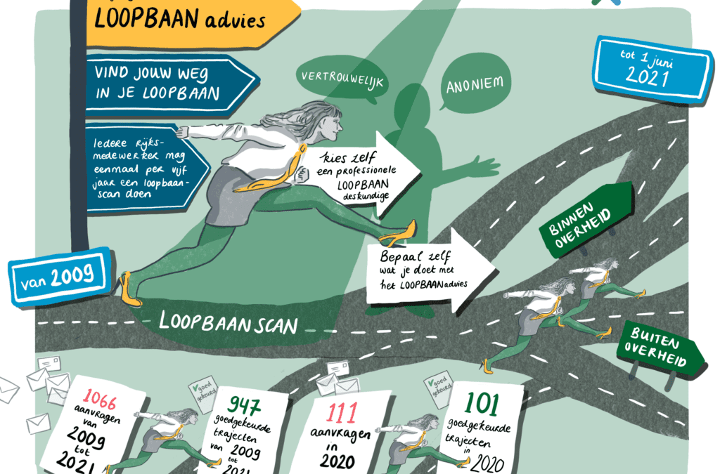 Loopbaancoach Breda biedt gratis loopbaanadvies aan Rijksambtenaren