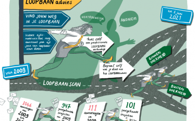 Gratis loopbaanadvies voor rijksambtenaren